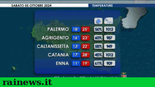 cambiamenti_climatici