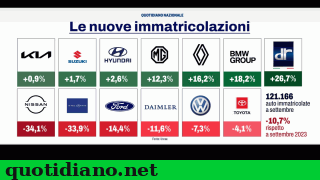 economia