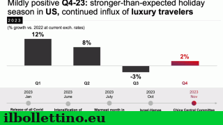 economia