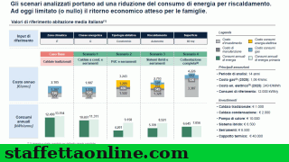 news_|_gas_naturale_-_gpl_-_gnl