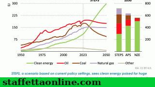 news_|_politica_energetica_internazionale