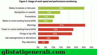 lavoro_dipendente