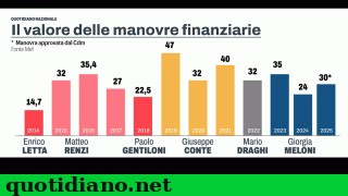 economia