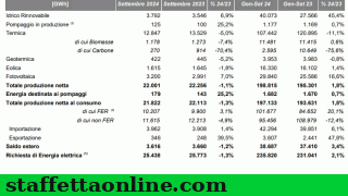 news_|_energia_elettrica