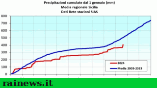 cambiamenti_climatici