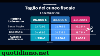 economia