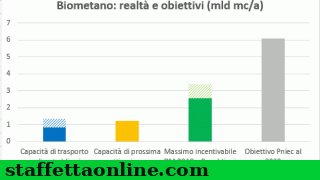 news_|_rinnovabili_e_altre_fonti_di_energia_-_efficienza