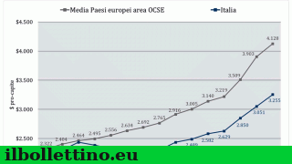 economia