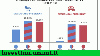 economia