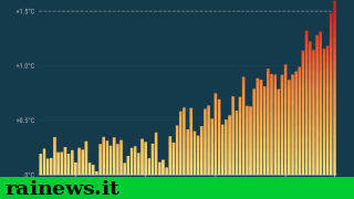 riscaldamento_globale