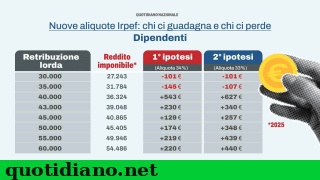 economia