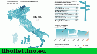 economia