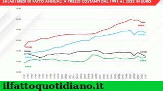 lavoro_e#38;_precari