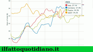 economia