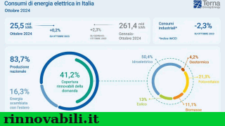 infrastrutture