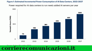 digital_economy