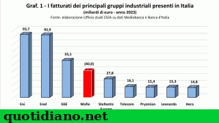 economia