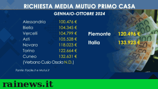 economia_e_finanza