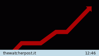 economia