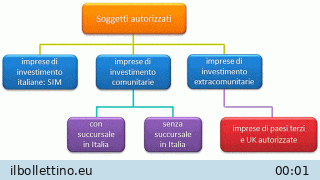 finanza